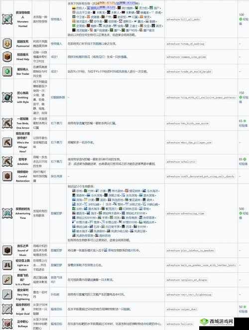 我的世界传奇：下界疣成就解锁指南