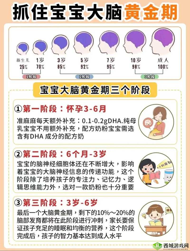 宝宝养成记 3H：从婴儿到幼儿的成长历程