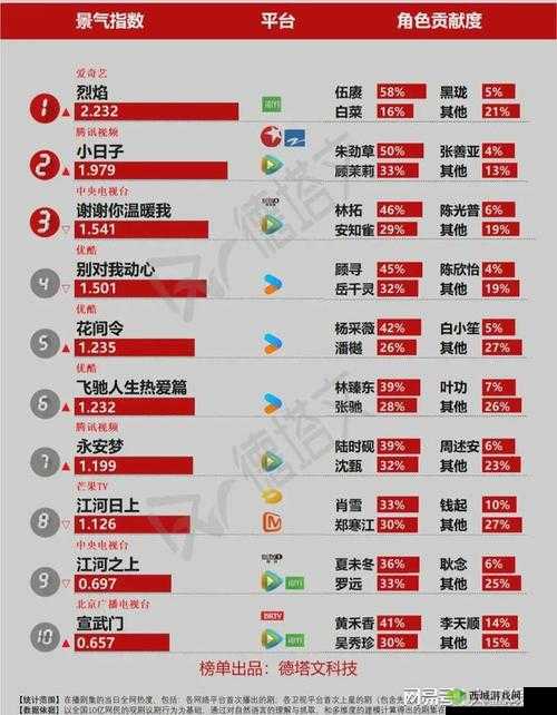 免费网站在线观看人数在哪电视剧:揭秘惊人数据