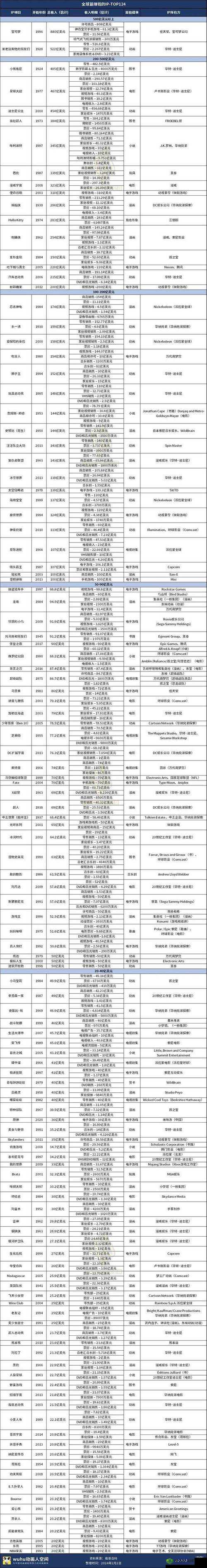 《合金弹头觉醒》搬砖赚钱攻略:游戏赚钱方法与技巧揭秘,轻松实现游戏盈利