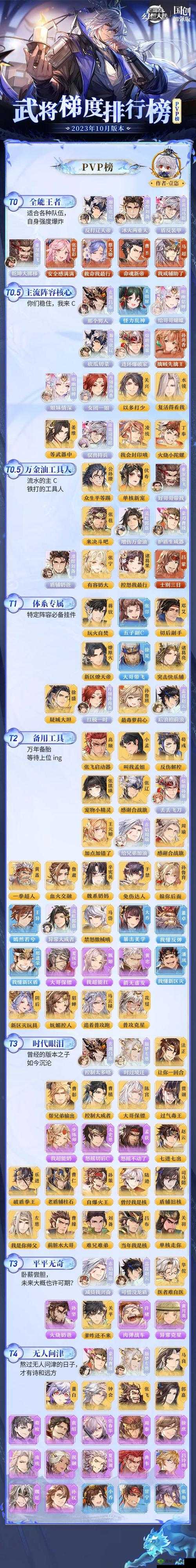 三国志幻想大陆曹丕技能解析，值得培养吗？