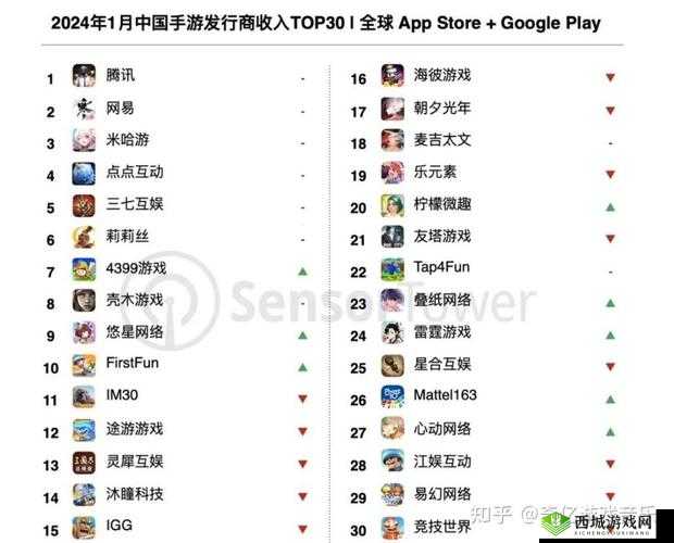 《英雄联盟手游》2024最新全英雄别名览汇总表