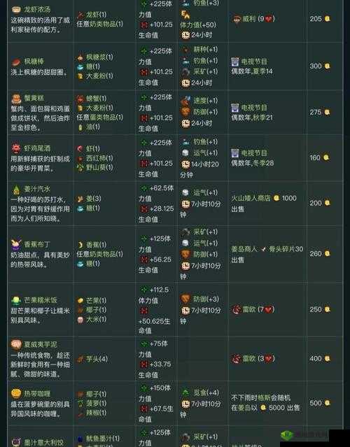 《星露谷物语》烹饪全攻略：烹饪食谱方法与细节详解