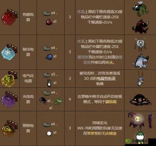 饥荒游戏中养牛的方法与技巧介绍