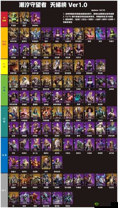 元尊最强英雄角色强度排行榜TOP：顶级T0英雄角色览