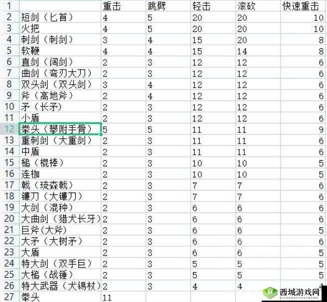 艾尔登法环中狮子斩的削韧效果究竟如何全面详细分析与实战测试