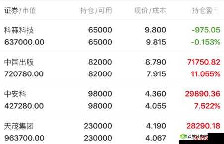 铁血王师新手攻略 科技建筑提升助你快速进阶