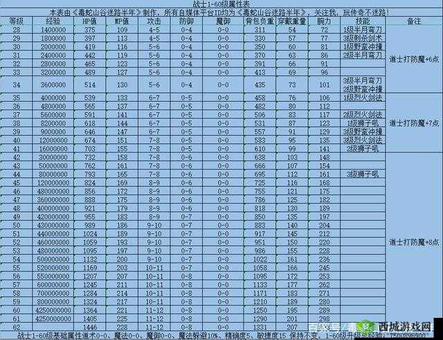 王者大陆道士职业特色全解析