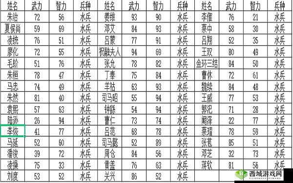 三国群英传霸王之业最全兵种详细介绍一览