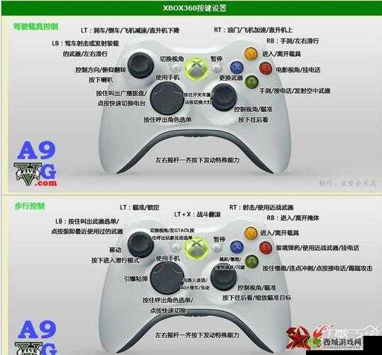 以撒的结合：重生 XBOX 手柄按键操作秘籍全解