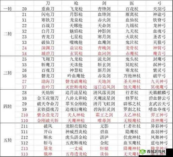 热血江湖手游枪客技能选法攻略详解