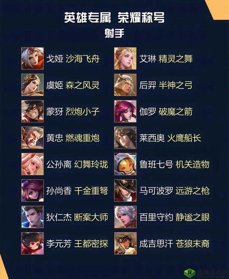 阴阳界VIP 专属称号介绍(下):揭示独特荣耀与珍稀特权的神秘篇章