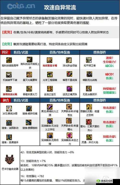 《阴真经》手游生活职业厨师详解