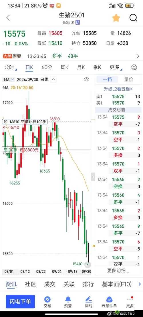 免费的行情网站:提供精准数据