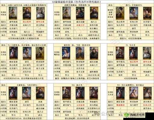 《国谋定天下》粮食获取全攻略:多种途径助你粮草无忧