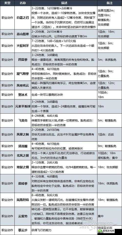 《博德之门3》武僧升级解锁攻略：全新技能与战斗能力网打尽