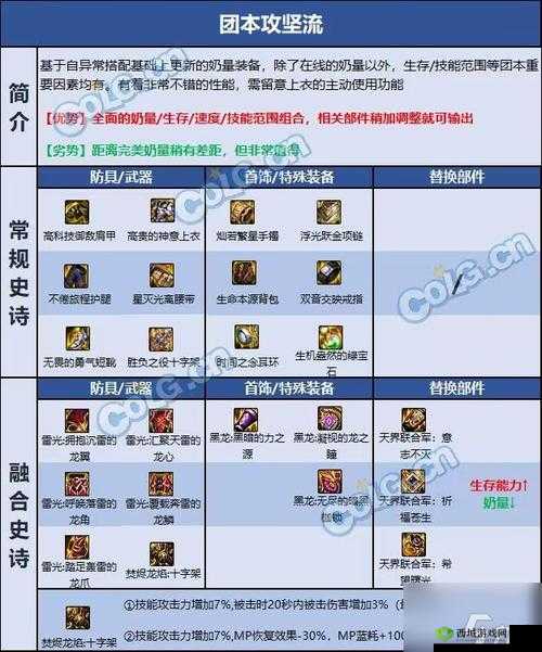 梦想新大陆奶妈玩法攻略：装备搭配与套装属性解析