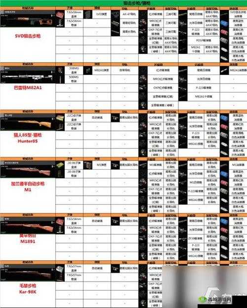 反恐精英:武器配件搭配指南