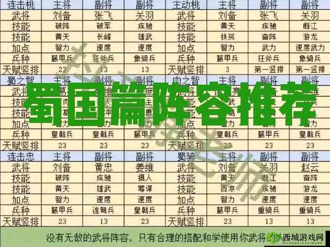三国群英传 7 五人武将搭配技巧与组合推荐