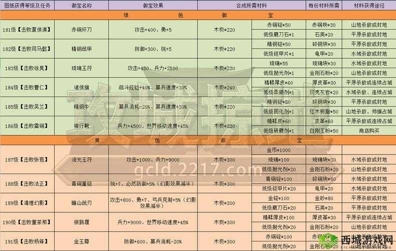 探究攻城掠地中御宝精华的获取之道与秘籍