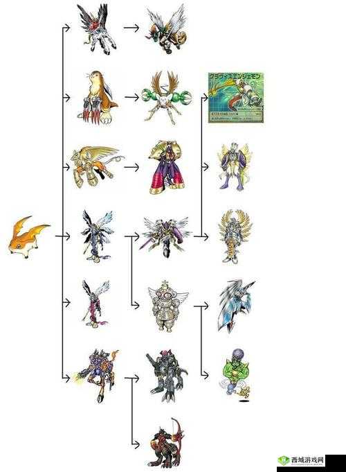 《数码世界之幼角兽的进化之路》