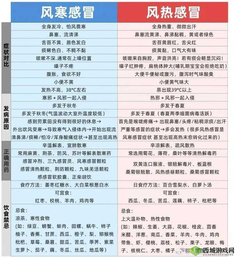 运动不盖被子会怎样：易致感冒等不适