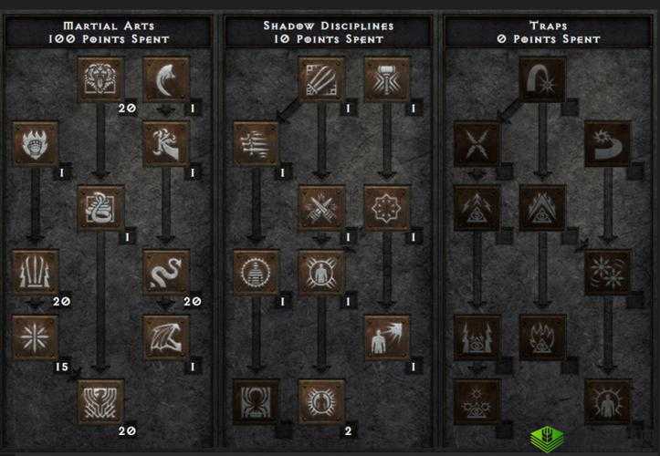 风之大陆主十字斩刺客加点技巧与策略解析