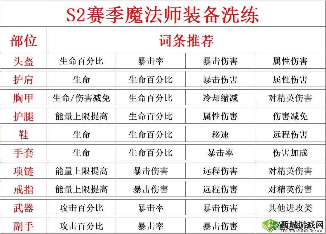 仙剑奇缘装备洗练技巧与要点全解析