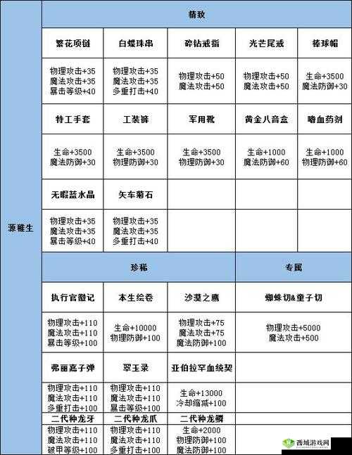 龙族幻想不思议历险活动玩法全解析