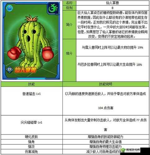 《熊仔兽揭秘:超级数码暴龙核心介绍》