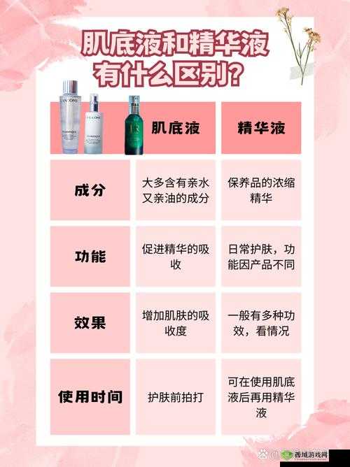 国产精华液三区别解析