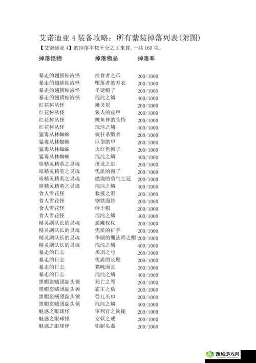 艾诺迪亚3：紫装藏芒之剑图鉴大全