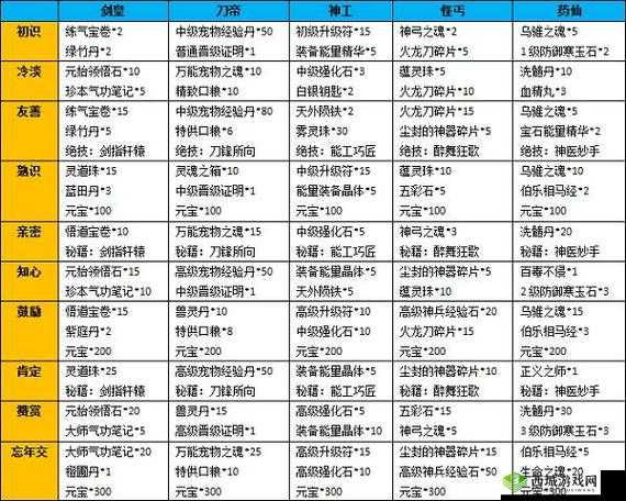 《龙威OL》大顶尖门派必杀绝技全面解析攻略宝典：掌握绝技，称霸江湖