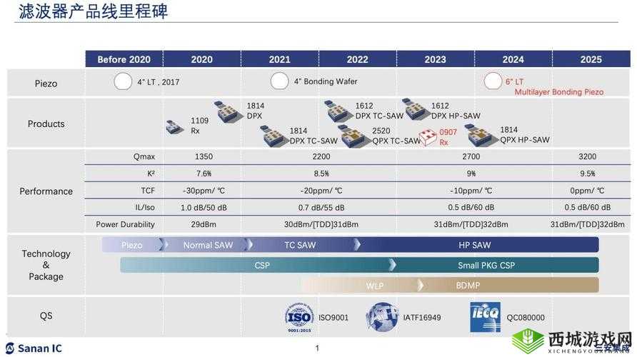国产射频放大器性能优异备受关注