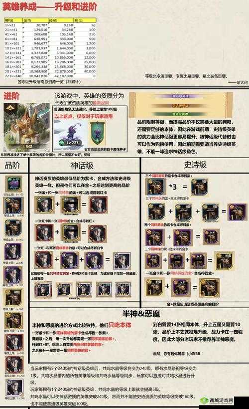 勇者前线系列中的暗系英雄大揭秘:暗系英雄详细指南与实用英雄推荐攻略