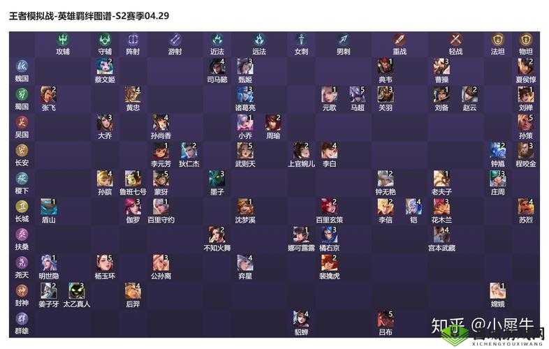 天怒法师阵容搭配指南英雄站位推荐