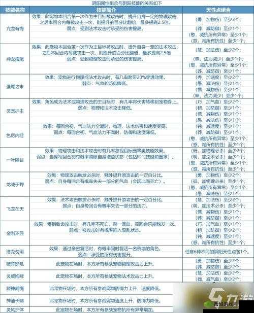 天天炫斗 9 星升 10 星技巧全揭秘攻略