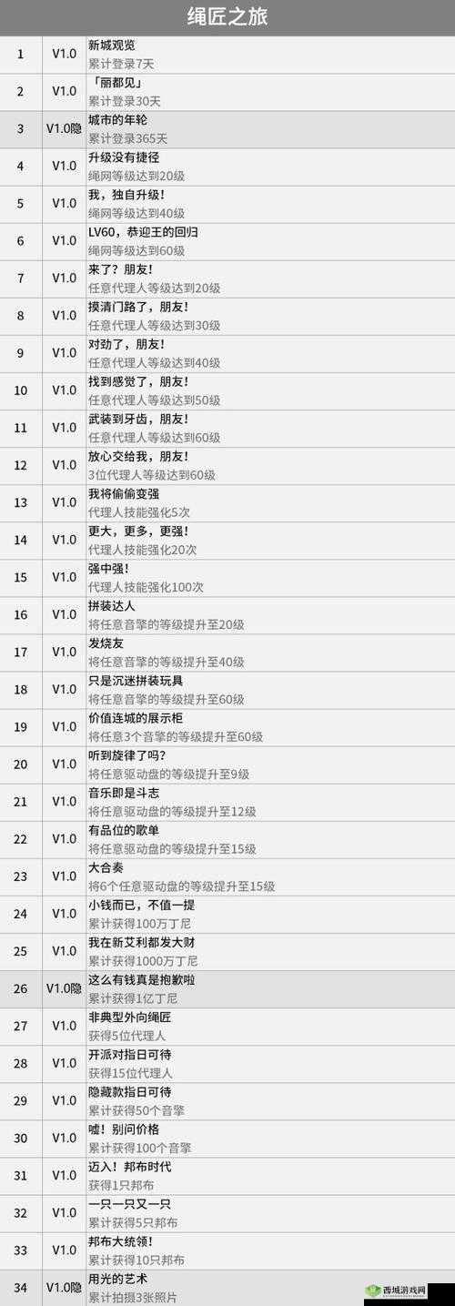 命运之歌成就完成攻略成就汇总全解析