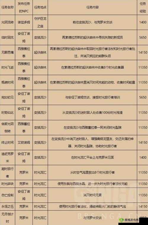 酷酷爱魔兽快速升级攻略：每日必做任务清单