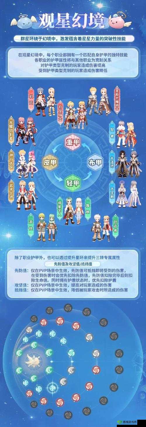 仙境传说 RO 爱如初见冰雷法师加点详解：怒雷的威力