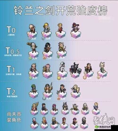 小兵大冲锋最强职业选择 究竟哪个角色更厉害