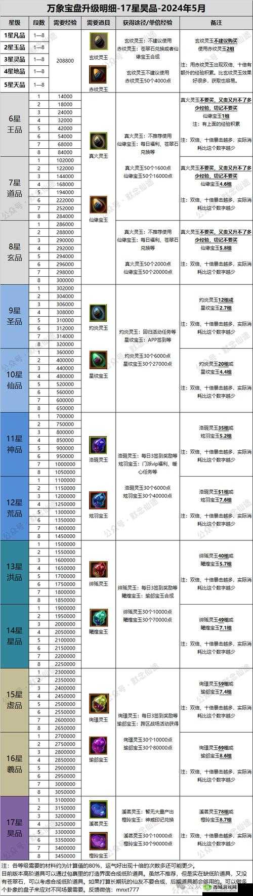 《梦幻寻仙》新手入门宝典:从零开始,引领你的寻仙之旅攻略全解析
