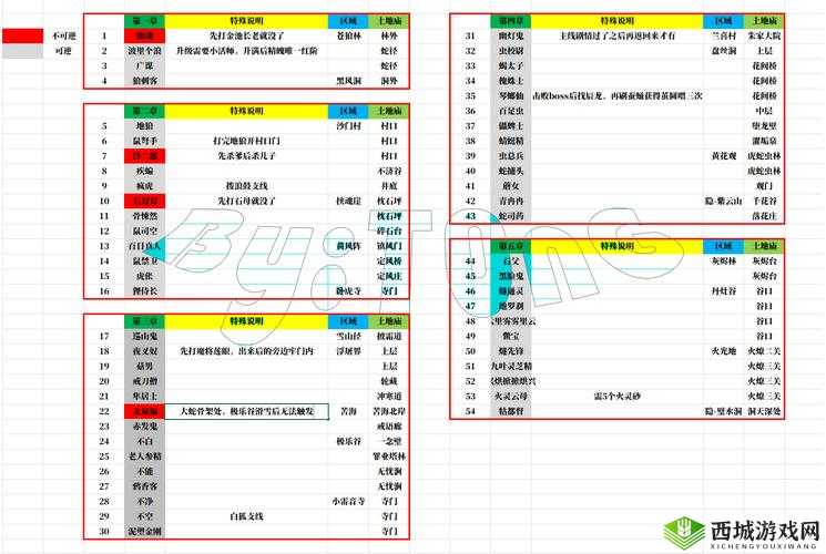 《新手秘籍:怪物大作战宠物全解析》