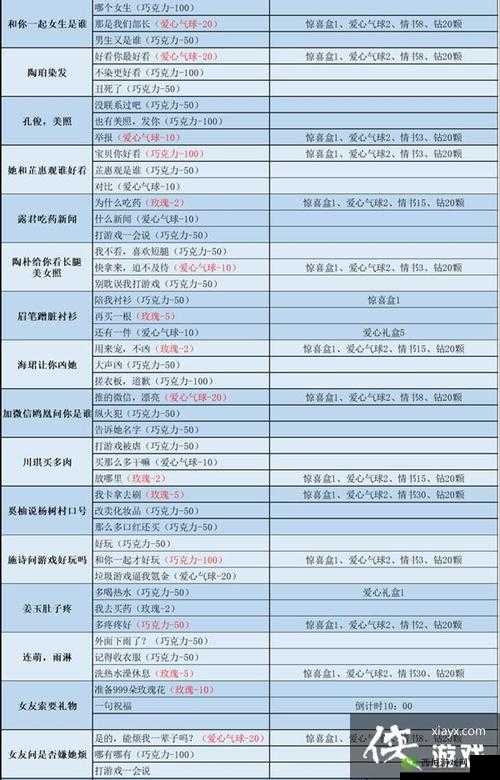 《全民修真》新手必看：解锁副本挑战的攻略秘籍