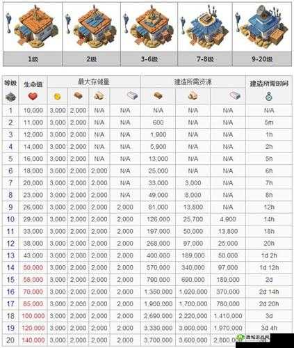 白猫计划金矿升级全解析：升级数据外观建筑与特色介绍