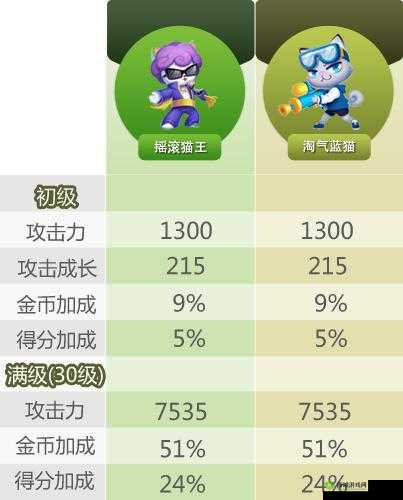 《天天爱消除》动物介绍：星宠物大全