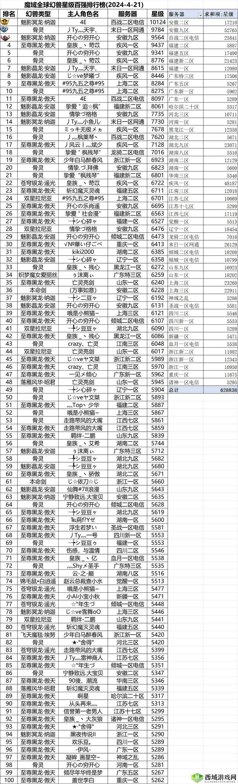 魔域手游幻兽培养攻略：全面解析培养方法