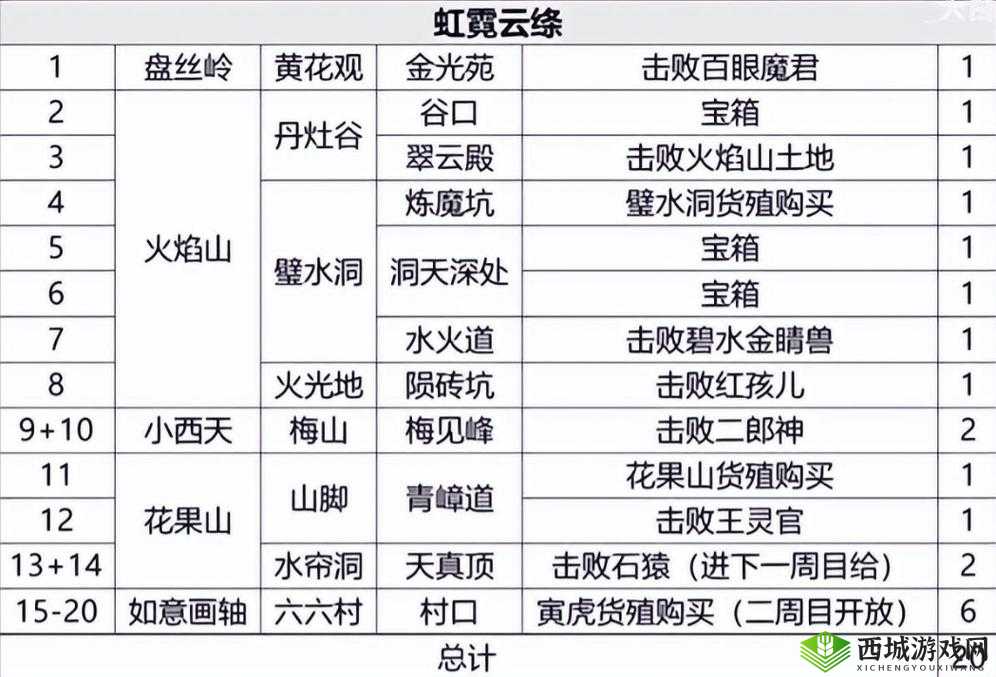 一起来捉妖御灵宝箱开启攻略及技巧详解