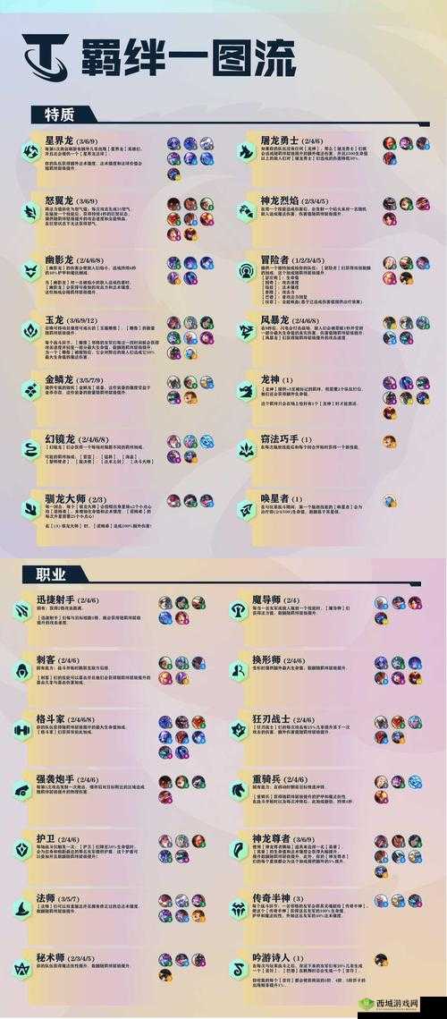 完美幻想碧流之主最强阵容推荐攻略