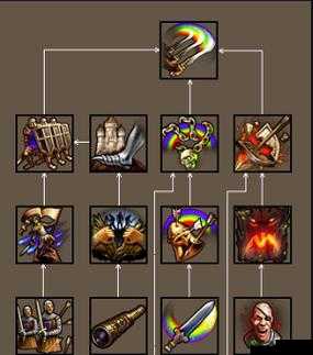 英雄无敌：同阵营加成，兵团搭配秘籍